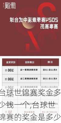 台球世锦赛奖金多少钱一个,台球世锦赛的奖金是多少
