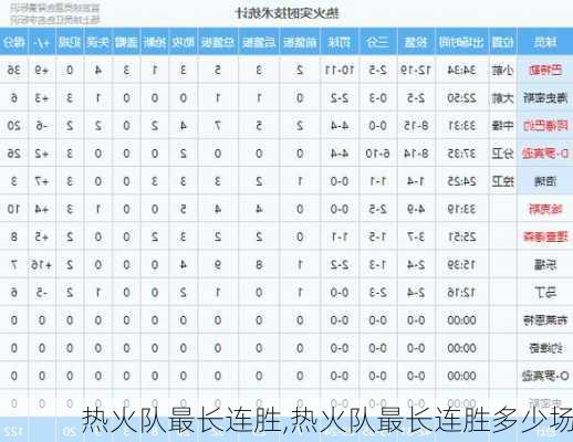 热火队最长连胜,热火队最长连胜多少场