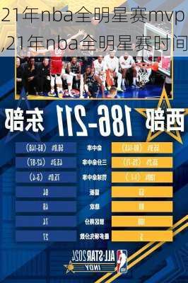 21年nba全明星赛mvp,21年nba全明星赛时间