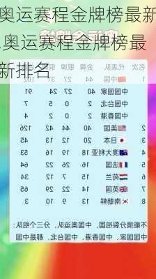 奥运赛程金牌榜最新,奥运赛程金牌榜最新排名