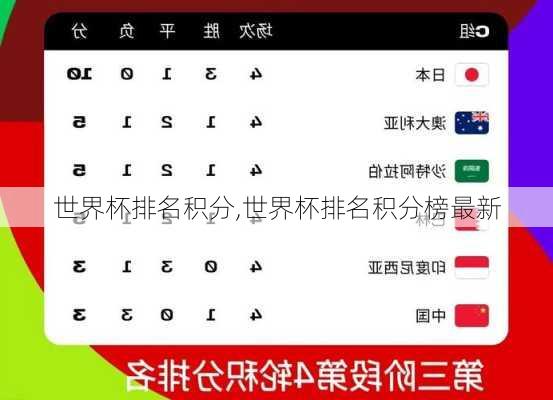 世界杯排名积分,世界杯排名积分榜最新