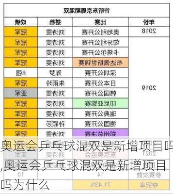 奥运会乒乓球混双是新增项目吗,奥运会乒乓球混双是新增项目吗为什么