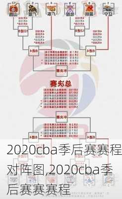 2020cba季后赛赛程对阵图,2020cba季后赛赛赛程