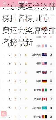 北京奥运会奖牌榜排名榜,北京奥运会奖牌榜排名榜最新