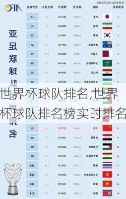 世界杯球队排名,世界杯球队排名榜实时排名