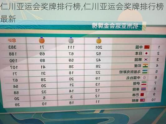 仁川亚运会奖牌排行榜,仁川亚运会奖牌排行榜最新