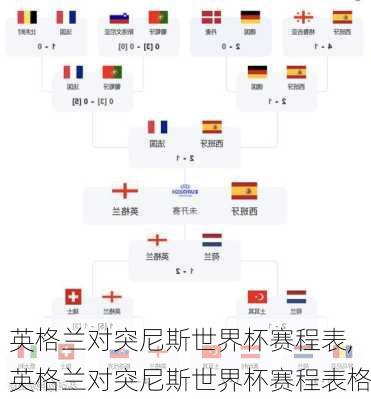 英格兰对突尼斯世界杯赛程表,英格兰对突尼斯世界杯赛程表格