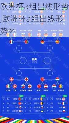 欧洲杯a组出线形势,欧洲杯a组出线形势图