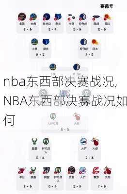 nba东西部决赛战况,NBA东西部决赛战况如何