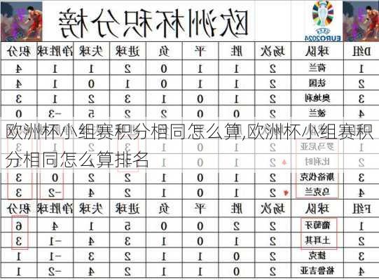 欧洲杯小组赛积分相同怎么算,欧洲杯小组赛积分相同怎么算排名
