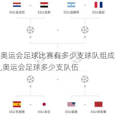 奥运会足球比赛有多少支球队组成,奥运会足球多少支队伍