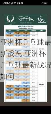 亚洲杯乒乓球最新战况,亚洲杯乒乓球最新战况如何