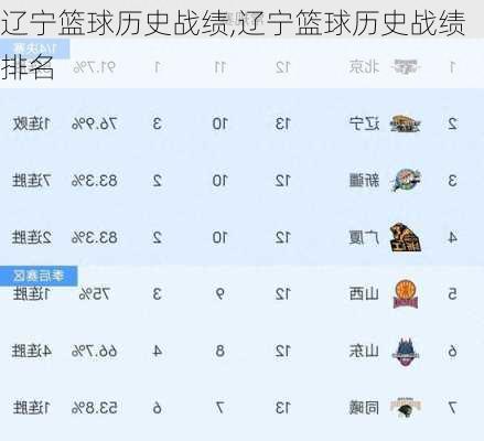 辽宁篮球历史战绩,辽宁篮球历史战绩排名