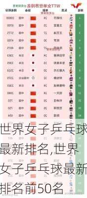 世界女子乒乓球最新排名,世界女子乒乓球最新排名前50名