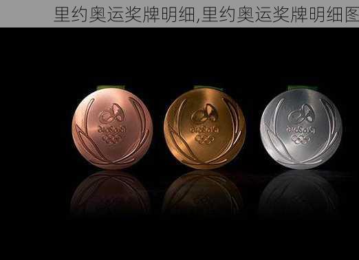 里约奥运奖牌明细,里约奥运奖牌明细图