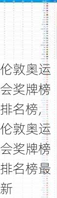 伦敦奥运会奖牌榜排名榜,伦敦奥运会奖牌榜排名榜最新