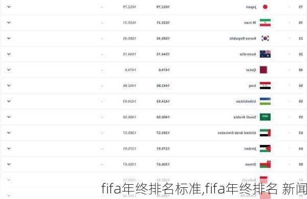 fifa年终排名标准,fifa年终排名 新闻