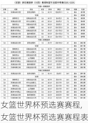 女篮世界杯预选赛赛程,女篮世界杯预选赛赛程表