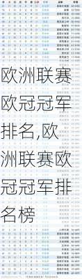 欧洲联赛欧冠冠军排名,欧洲联赛欧冠冠军排名榜