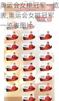 奥运会女排冠军一览表,奥运会女排冠军一览表图片