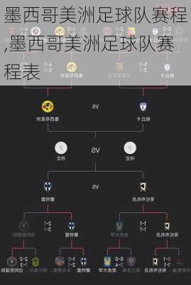 墨西哥美洲足球队赛程,墨西哥美洲足球队赛程表
