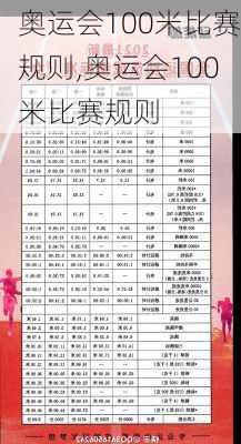 奥运会100米比赛规则,奥运会100米比赛规则
