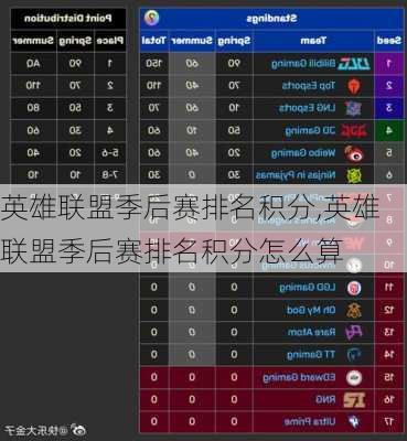 英雄联盟季后赛排名积分,英雄联盟季后赛排名积分怎么算