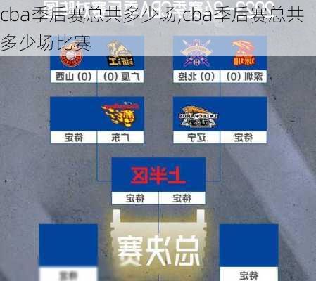 cba季后赛总共多少场,cba季后赛总共多少场比赛