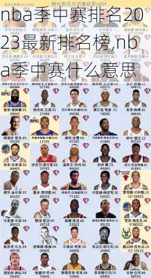 nba季中赛排名2023最新排名榜,nba季中赛什么意思