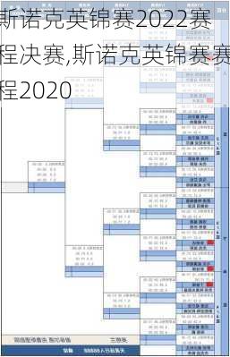 斯诺克英锦赛2022赛程决赛,斯诺克英锦赛赛程2020