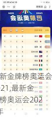 最新金牌榜奥运会2021,最新金牌榜奥运会2021年