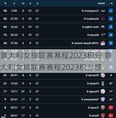 意大利女排联赛赛程2023积分,意大利女排联赛赛程2023积分榜