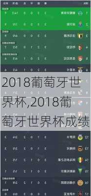 2018葡萄牙世界杯,2018葡萄牙世界杯成绩