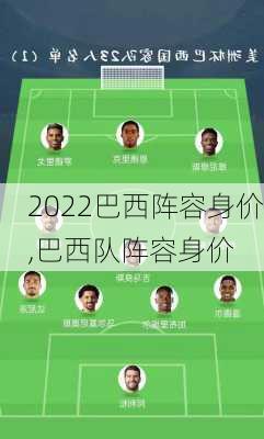 2022巴西阵容身价,巴西队阵容身价