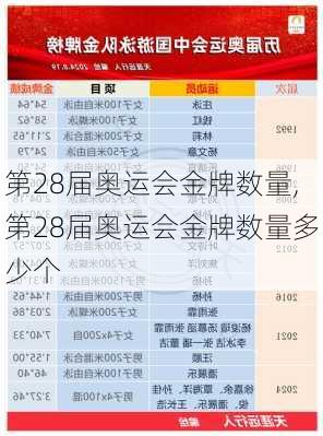 第28届奥运会金牌数量,第28届奥运会金牌数量多少个