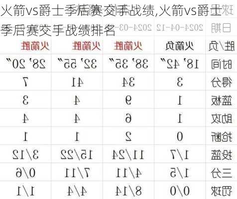 火箭vs爵士季后赛交手战绩,火箭vs爵士季后赛交手战绩排名