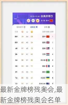 最新金牌榜残奥会,最新金牌榜残奥会名单