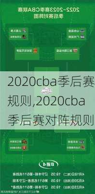 2020cba季后赛规则,2020cba季后赛对阵规则