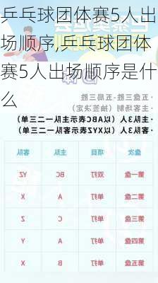乒乓球团体赛5人出场顺序,乒乓球团体赛5人出场顺序是什么