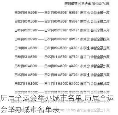 历届全运会举办城市名单,历届全运会举办城市名单表