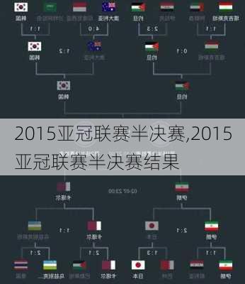 2015亚冠联赛半决赛,2015亚冠联赛半决赛结果