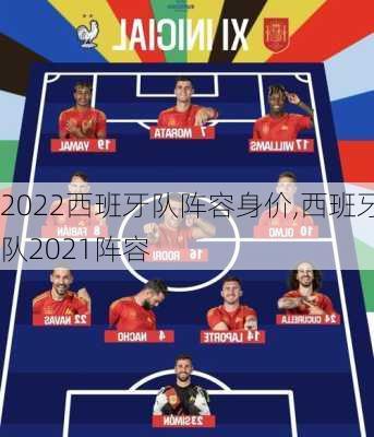 2022西班牙队阵容身价,西班牙队2021阵容