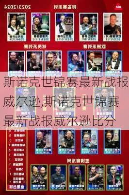斯诺克世锦赛最新战报威尔逊,斯诺克世锦赛最新战报威尔逊比分