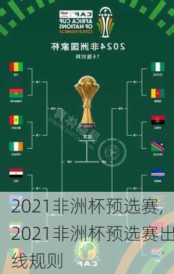 2021非洲杯预选赛,2021非洲杯预选赛出线规则