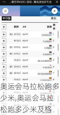 奥运会马拉松跑多少米,奥运会马拉松跑多少米及格