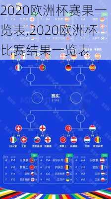 2020欧洲杯赛果一览表,2020欧洲杯比赛结果一览表