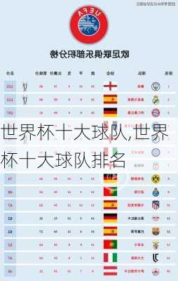 世界杯十大球队,世界杯十大球队排名