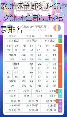 欧洲杯全部进球纪录,欧洲杯全部进球纪录排名