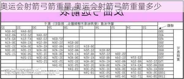 奥运会射箭弓箭重量,奥运会射箭弓箭重量多少