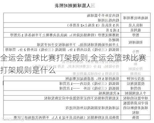 全运会篮球比赛打架规则,全运会篮球比赛打架规则是什么